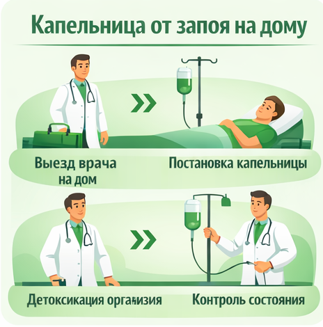 капельница от запоя в Сосенском в клинике Санати